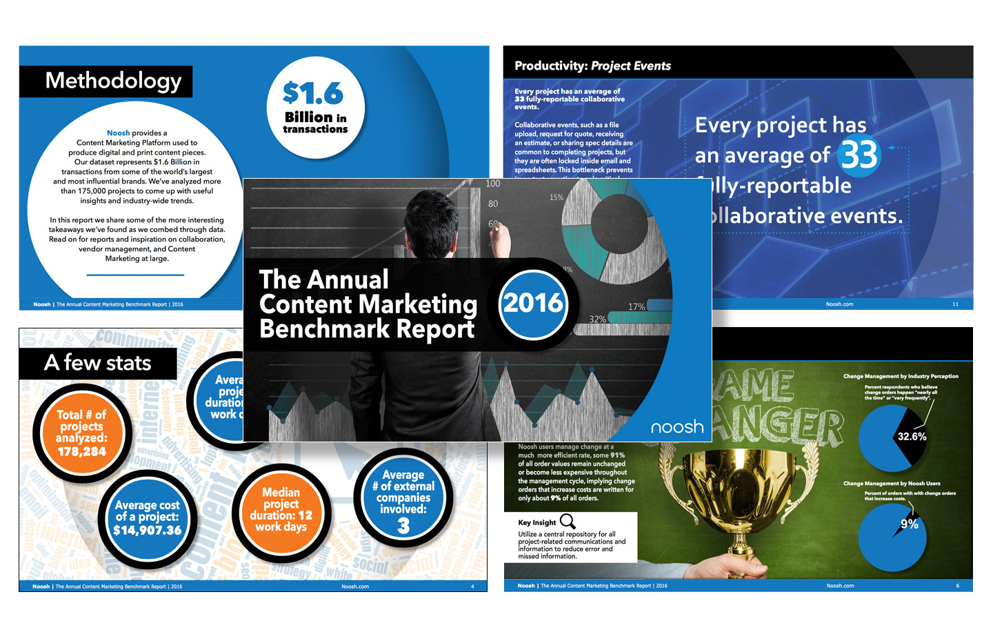Customer Annual Survey Results eBrief design